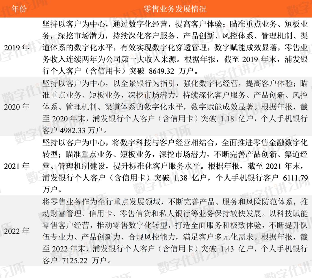股份制银行零售业务比拼,股份制银行零售业务发力