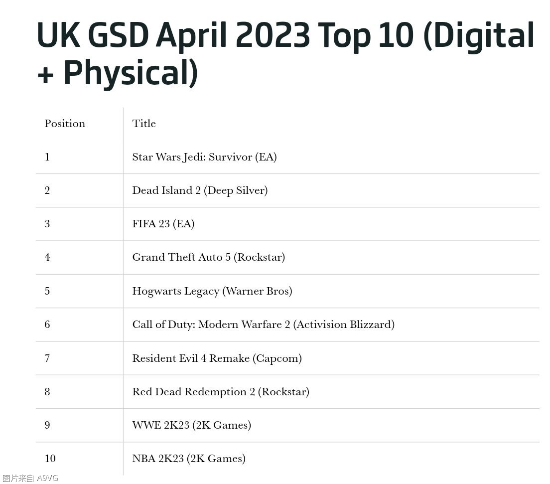 英国游戏市场,英国市场报告