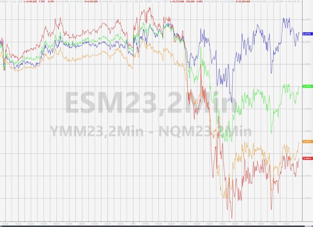通胀衰退担忧重挫美股,通胀放缓