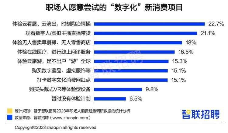 职场人消费观的变化,职场新人消费分析