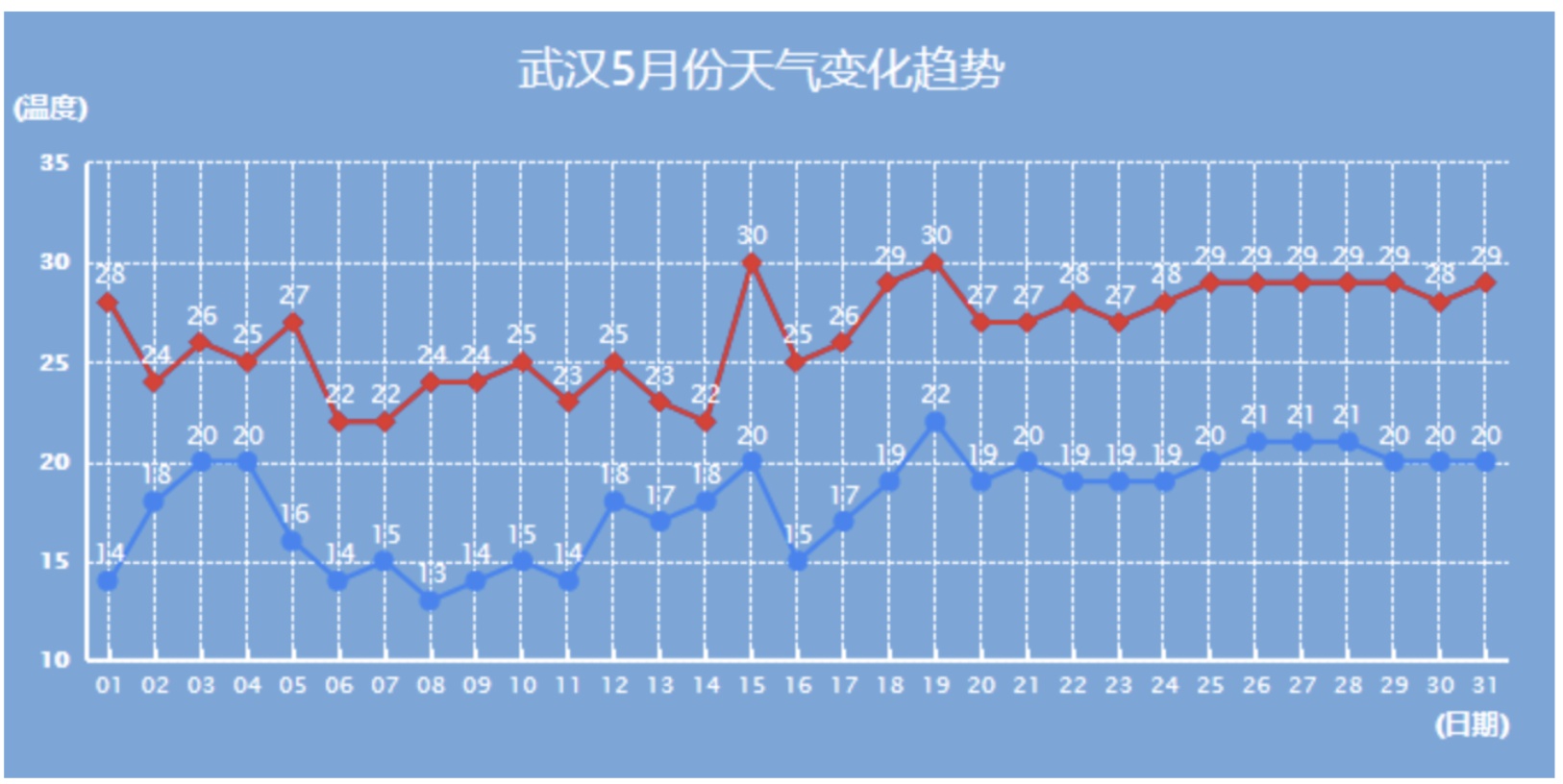 2024年武汉马拉松几点到首义广场,这场民间马拉松吸引武汉41个跑团