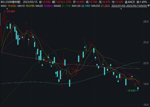 王亚伟持仓最新消息,王亚伟清盘美股