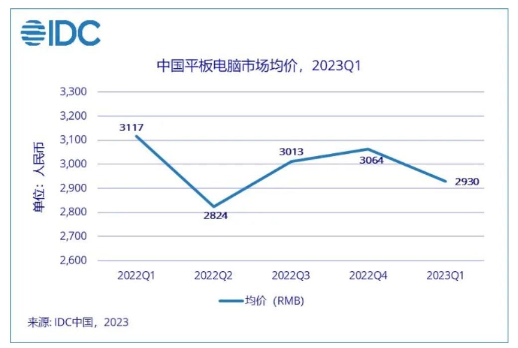 vivo平板电脑销量,oppo和vivo平板哪个卖得好