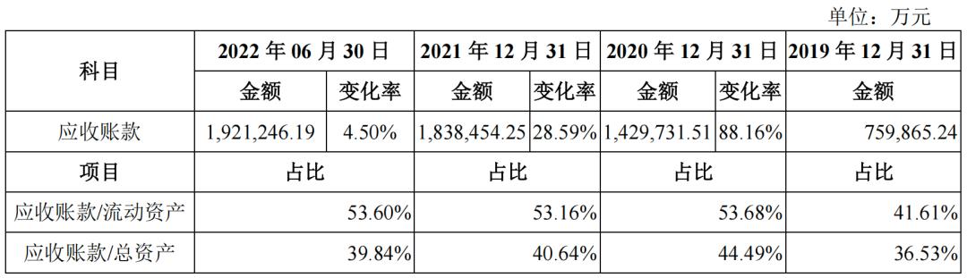 一年销售一亿台手机,一年内卖手机亏多少