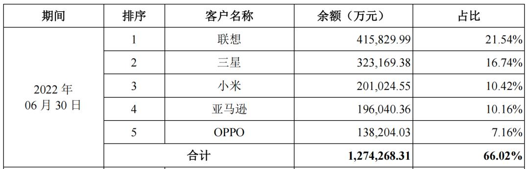 一年销售一亿台手机,一年内卖手机亏多少