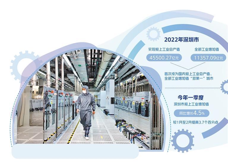 深圳国家先进制造业产业集群城市,深圳制造业产业升级