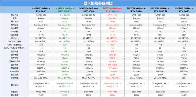 n卡rtx3060ti,n卡中高端显卡