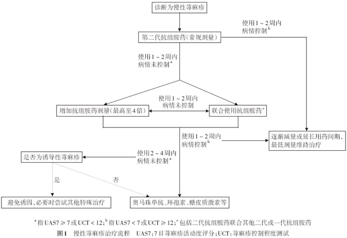 新冠引起的荨麻疹打什么针,新冠感染出荨麻疹怎么办