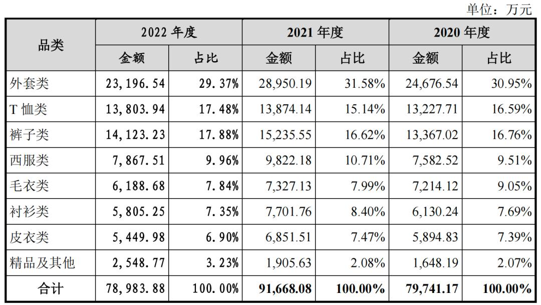 迪柯尼业绩失真，存货减值计提藏玄机
