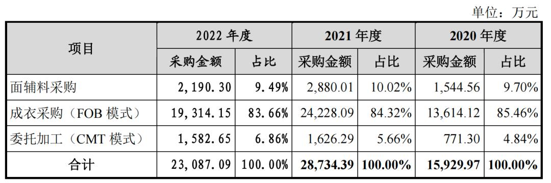迪柯尼业绩失真,存货减值计提藏玄机