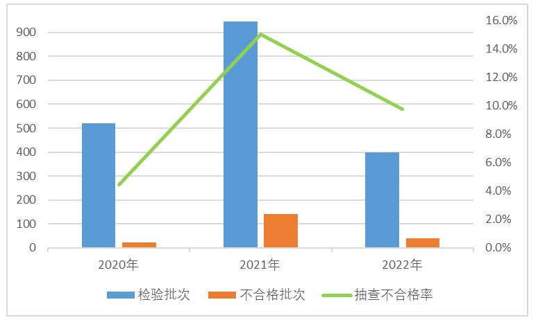 市场监督局对于玩具的要求,市场监管儿童玩具存在问题