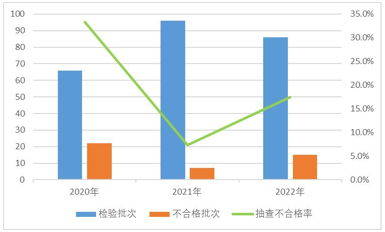 市场监督局对于玩具的要求,市场监管儿童玩具存在问题