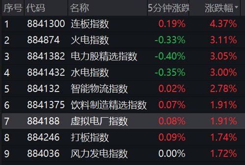 3000亿巨头纷纷涨停发生了什么,涨停潮再度来袭大盘如此疯狂