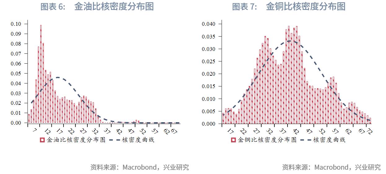三家商品对比,两种产品比值怎么算