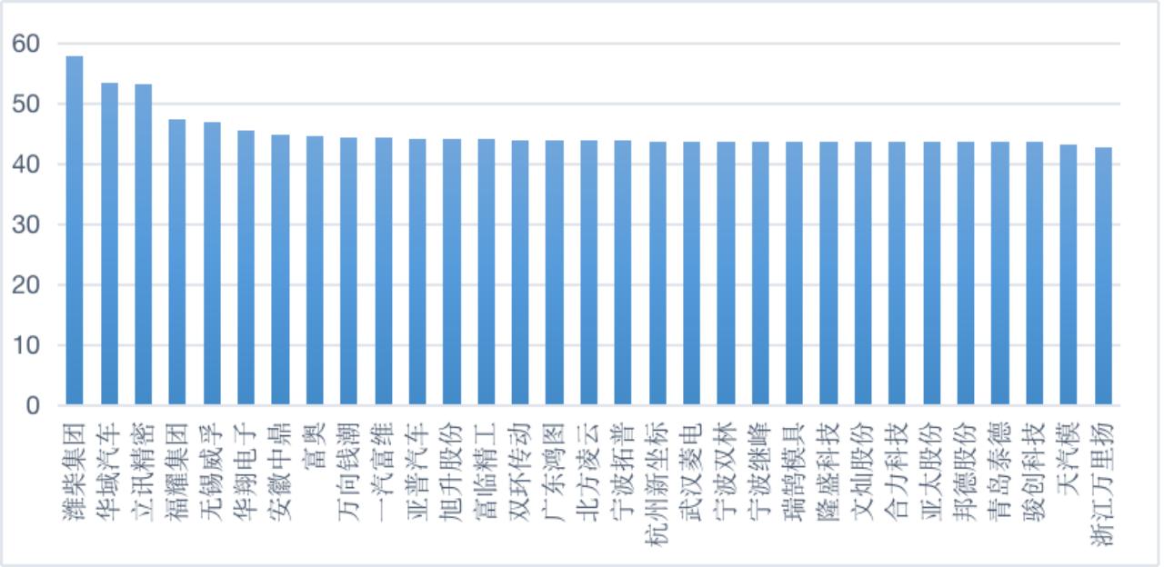 供应链企业观察,供应链管理提高企业竞争力摘要