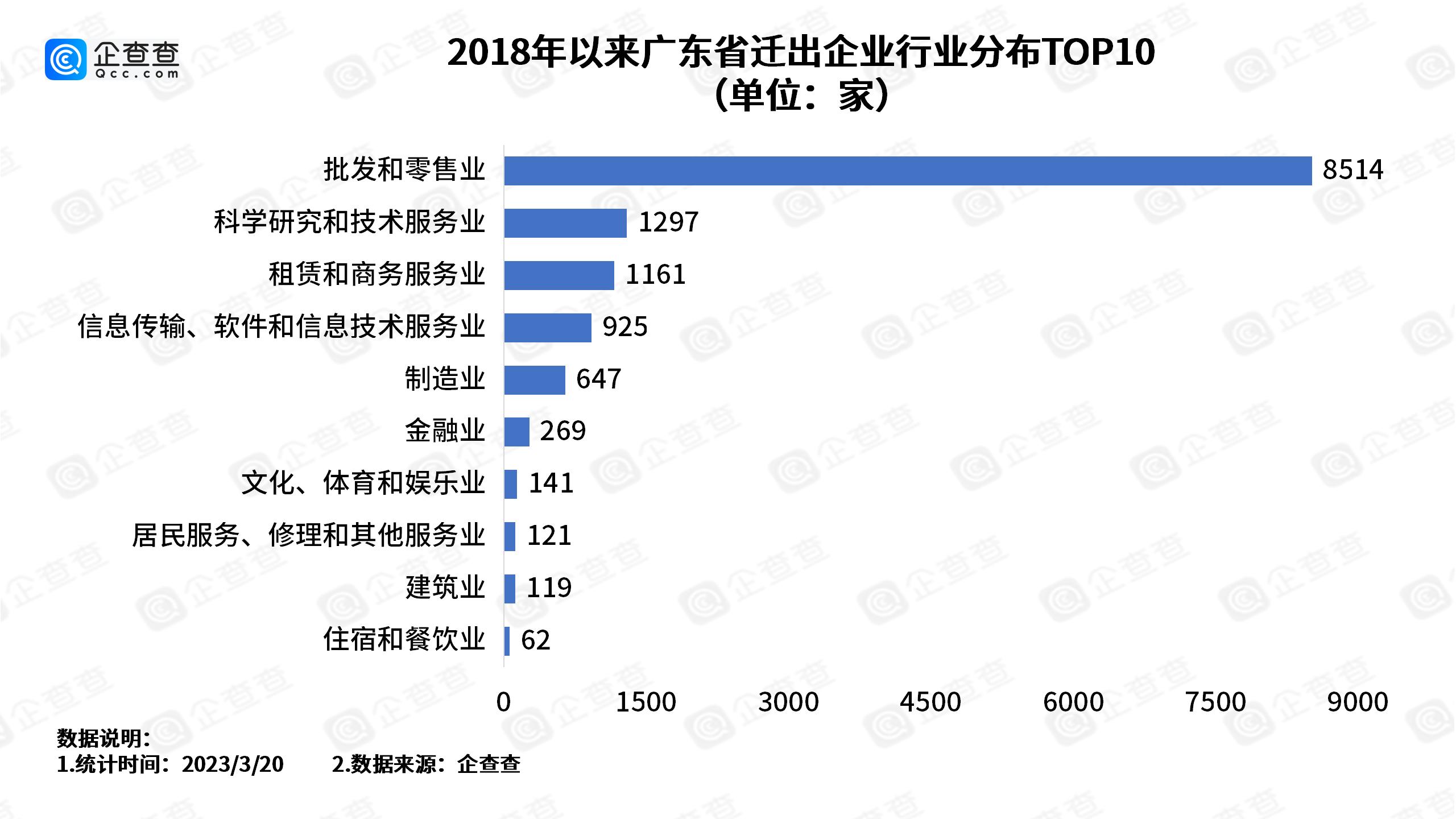 “抢企大战”前10强城市,中国抢企大战前10强城市出炉