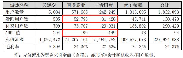 名臣健康妖股,名臣健康12月7日主力资金