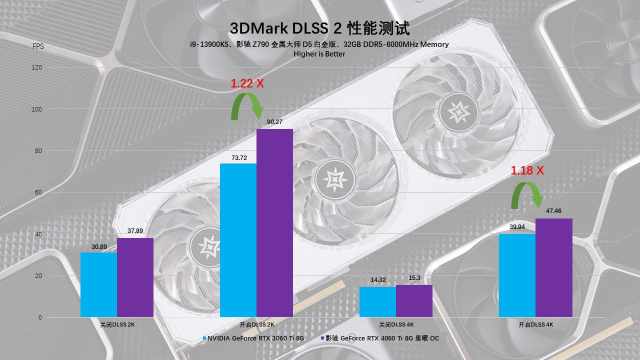 影驰rtx4060ti星曜oc,影驰geforcertx4060ti