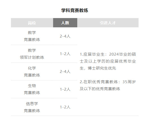 成都七中东部学校招聘,最新成都七中食堂招聘