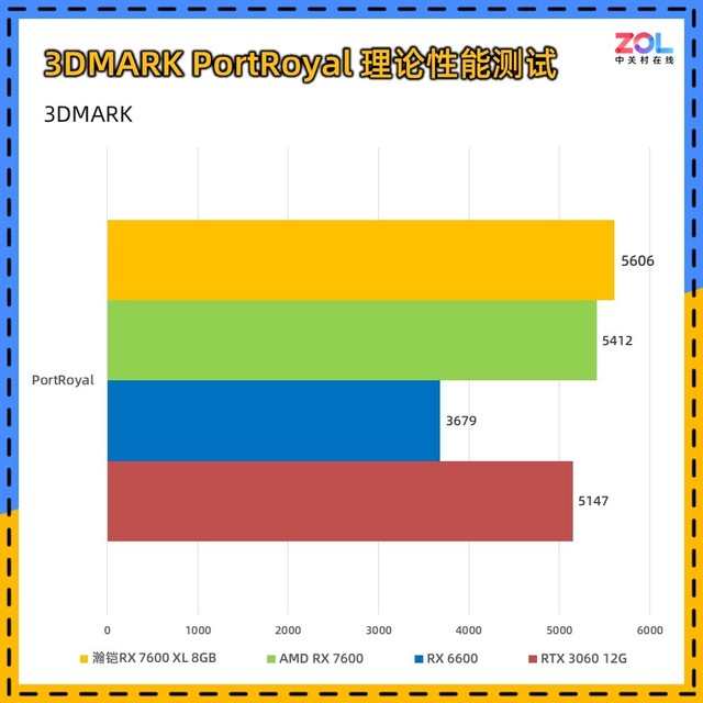 瀚凯rx7600显卡3390hz,瀚铠rx7600跑分