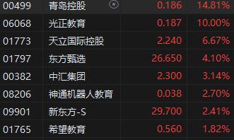 港股午评恒指低开低走跌0.8%,港股午评恒指上午收跌0.06%