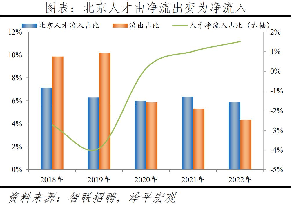 中国城市人才吸引力排行榜公布,中国城市人才吸引力排名出炉