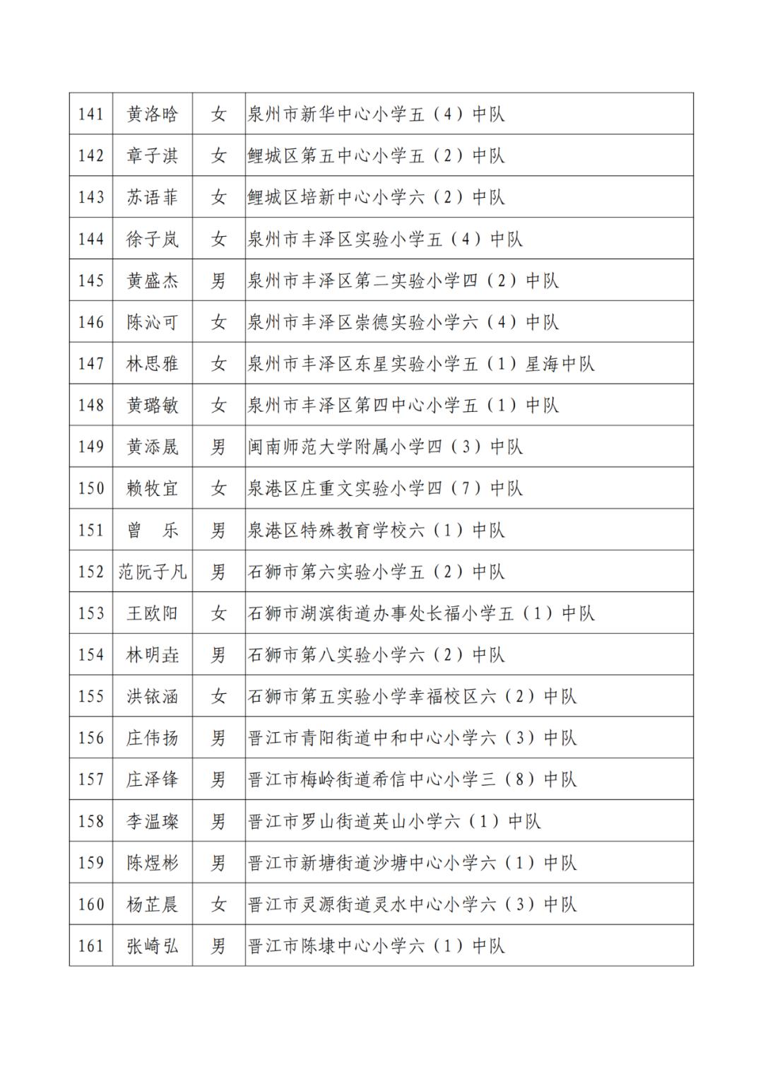 三明市拟三等功奖励名单公示,138人被授予三明市荣誉市民称号