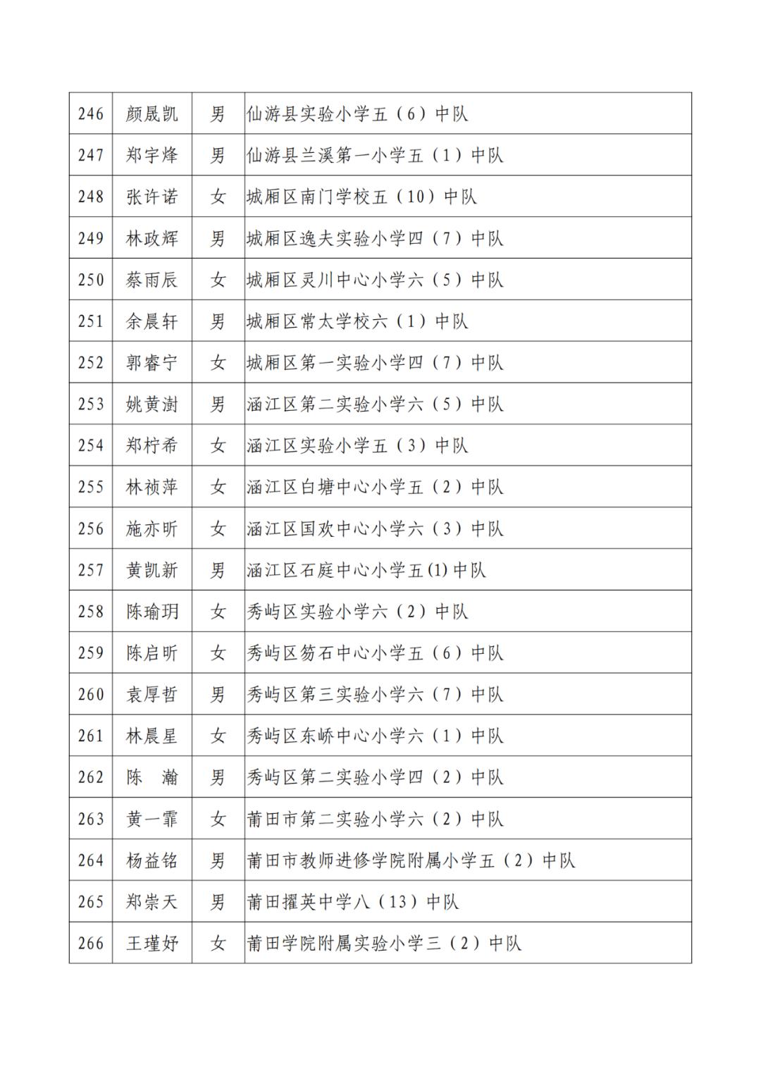 三明市劳动模范公示,福建省少先队红领巾奖章