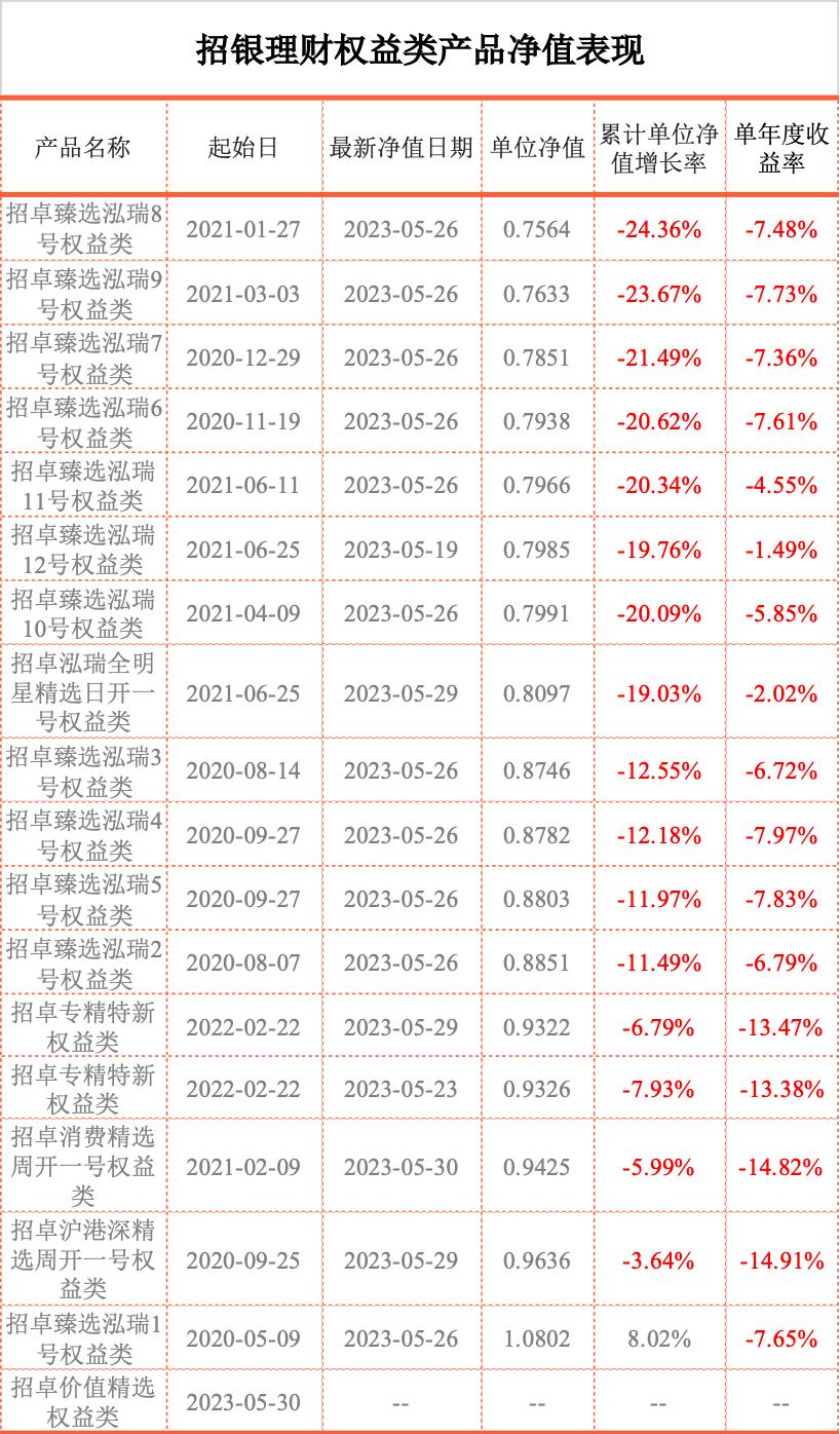 首只“不赚钱不收管理费”产品诞生,理财子公司让利之风能刮多久?