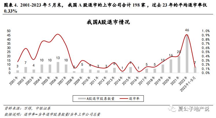 上市房企退市后的表现,退市浪潮下房企在自救