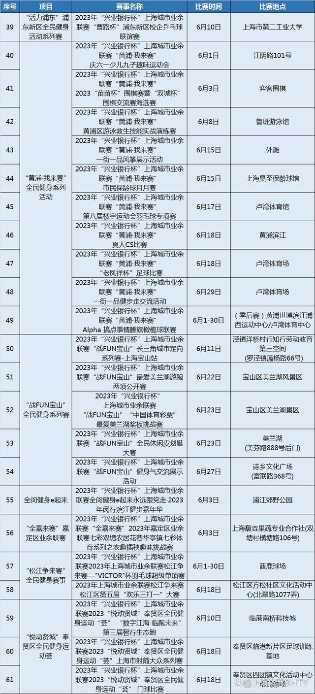 上海城市业余联赛办赛指导,上海城市业余联赛是指什么