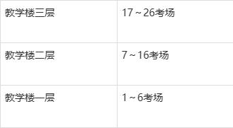 海淀高考考点分布图,海淀高考考点一览表