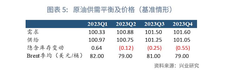 美原油最新预测分析,美原油发展思路