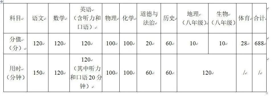 中考最新政策江苏,江苏中考新政策选科方案