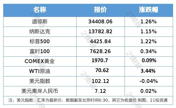 盘前情报丨支持恢复和扩大消费一系列政策措施有望出台，机构建议配置黄金珠宝板块；五部门组织新能源汽车下乡活动，汽车销量和盈利预计逐渐回升