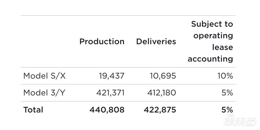 特斯拉model3和特斯拉models,特斯拉model3焕新版再降价