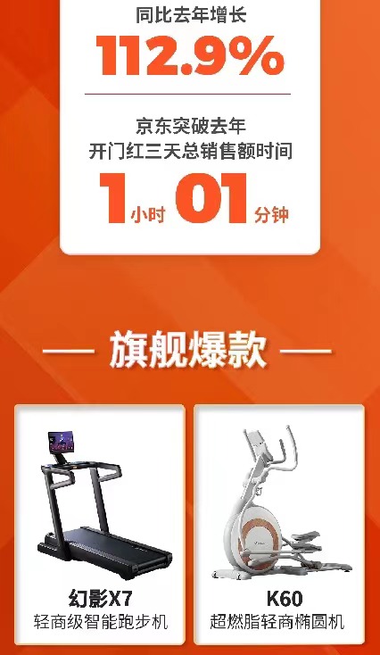 京东618活动京东商家该如何备战,京东618扶持商家有哪些