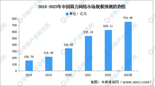 2023年算力网络,2023年中国智能算力行业研究报告