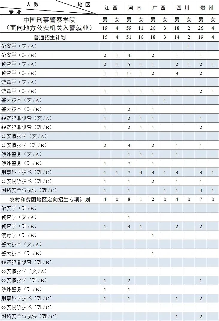 中国刑事警察学院2023年本科招生,中国刑事警察学院2023年本科招生计划