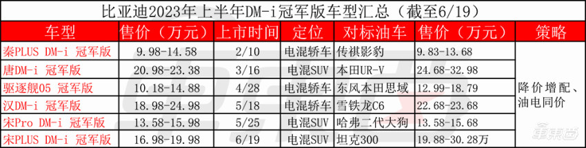 比亚迪吉利蔚来,吉利长城比亚迪蔚来