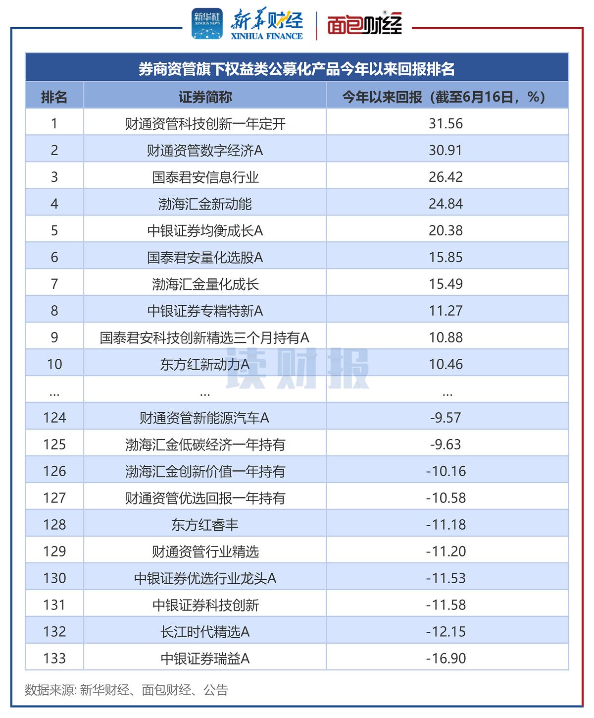 读财报学财经,读财报看懂好公司