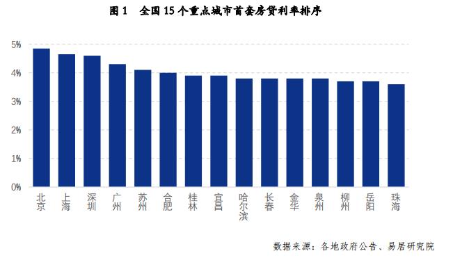 lpr利率最新定价11月,2019年12月利率lpr