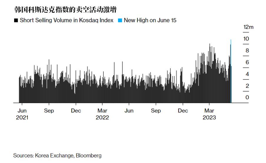 美股散户逼空机构,散户被洗出局就开始涨了吗