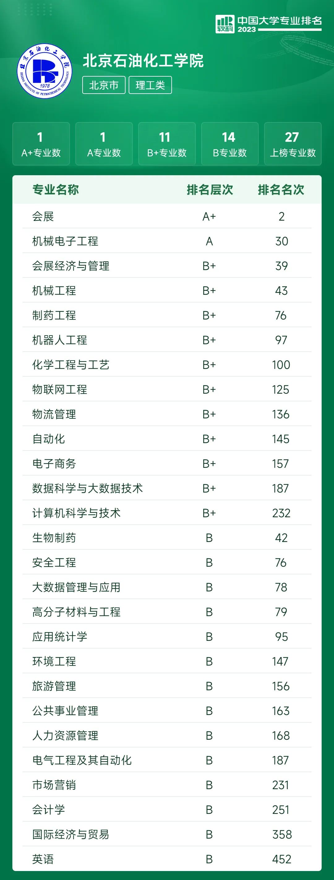 中国最好石油院校,全国石油类院校排名