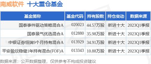 南威软件今日资金流向,南威软件股票走势预测