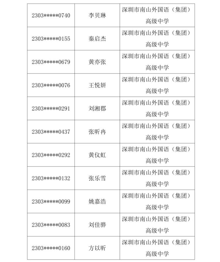 2023南中自主招生名单,2023南菁自主招生入围名单