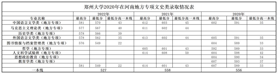 河南郑州师范校招,信阳师范学院在河南能招多少人