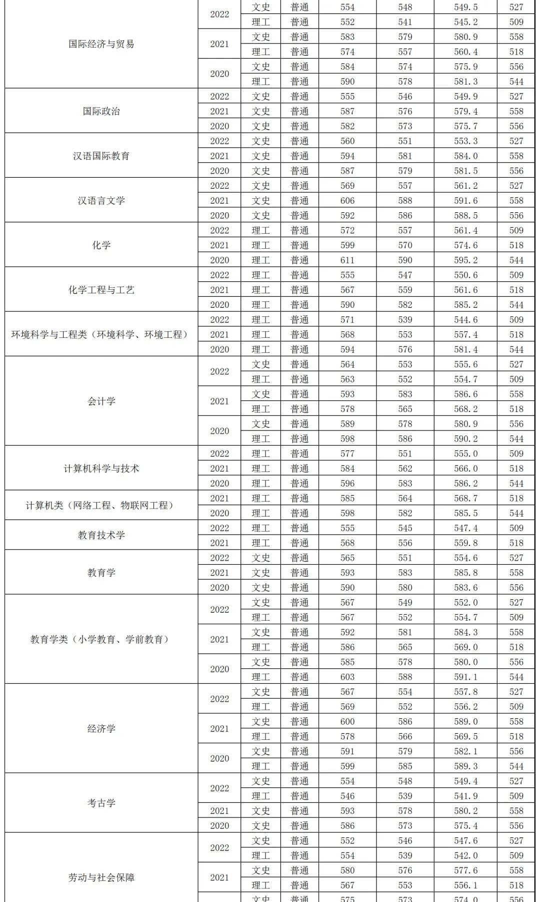 河南郑州师范校招,信阳师范学院在河南能招多少人