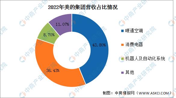 智能家居市场前景调查分析报告,2021中国智能家居市场的十大预测