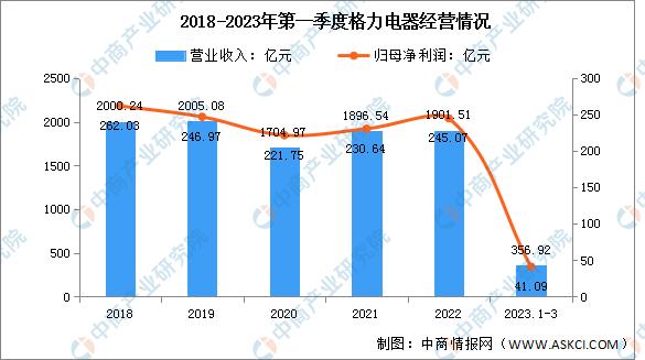 2023年前三季度智能家居市场现状,2023年智能家居市场行情分析